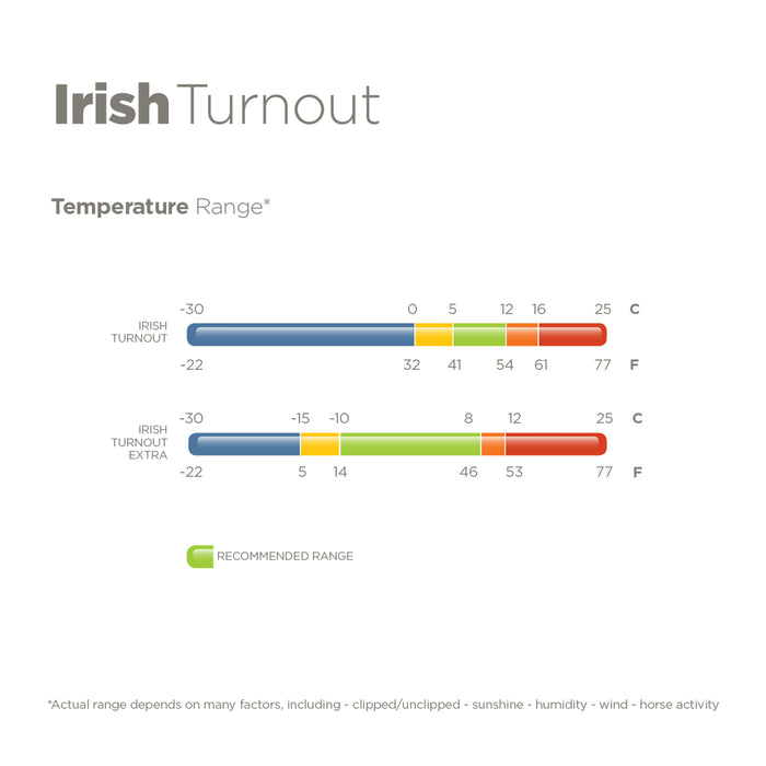 Bucas Irish Turnout Blanket - Lightweight
